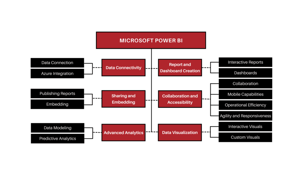 Microsoft Power BI