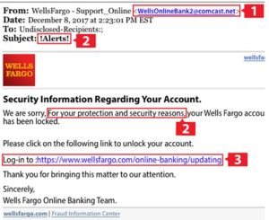 Example of Phishing Email