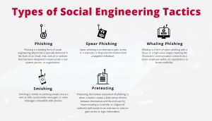 Social Engineering Tactics